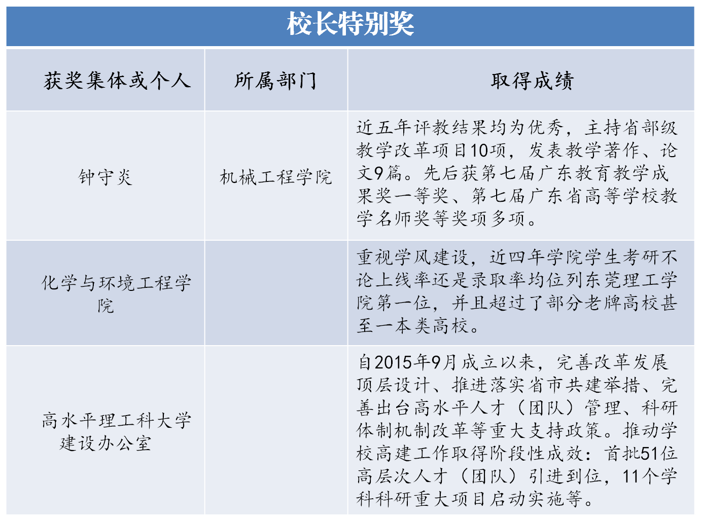 /website-webapp/ewebeditor/uploadfile/20160908221238595001